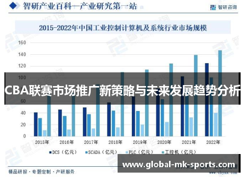 CBA联赛市场推广新策略与未来发展趋势分析 CBA联赛市场推广新策略与未来发展趋势分析