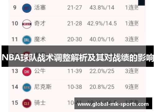 NBA球队战术调整解析及其对战绩的影响 NBA球队战术调整解析及其对战绩的影响