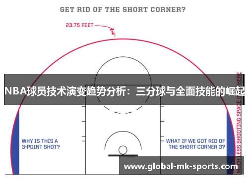 NBA球员技术演变趋势分析:三分球与全面技能的崛起 NBA球员技术演变趋势分析:三分球与全面技能的崛起