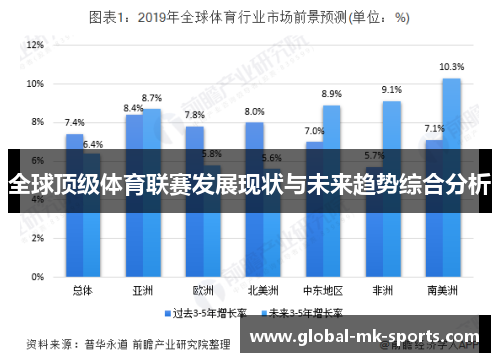 全球顶级体育联赛发展现状与未来趋势综合分析 全球顶级体育联赛发展现状与未来趋势综合分析