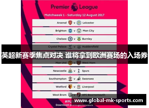英超新赛季焦点对决 谁将拿到欧洲赛场的入场券 英超新赛季焦点对决 谁将拿到欧洲赛场的入场券