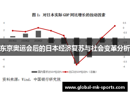 东京奥运会后的日本经济复苏与社会变革分析 东京奥运会后的日本经济复苏与社会变革分析